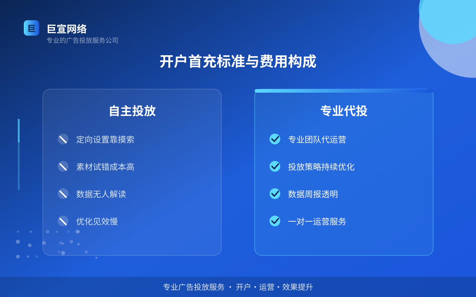 开户首充标准与费用构成(服务内容介绍) 开户首充标准与费用构成(服务内容介绍)