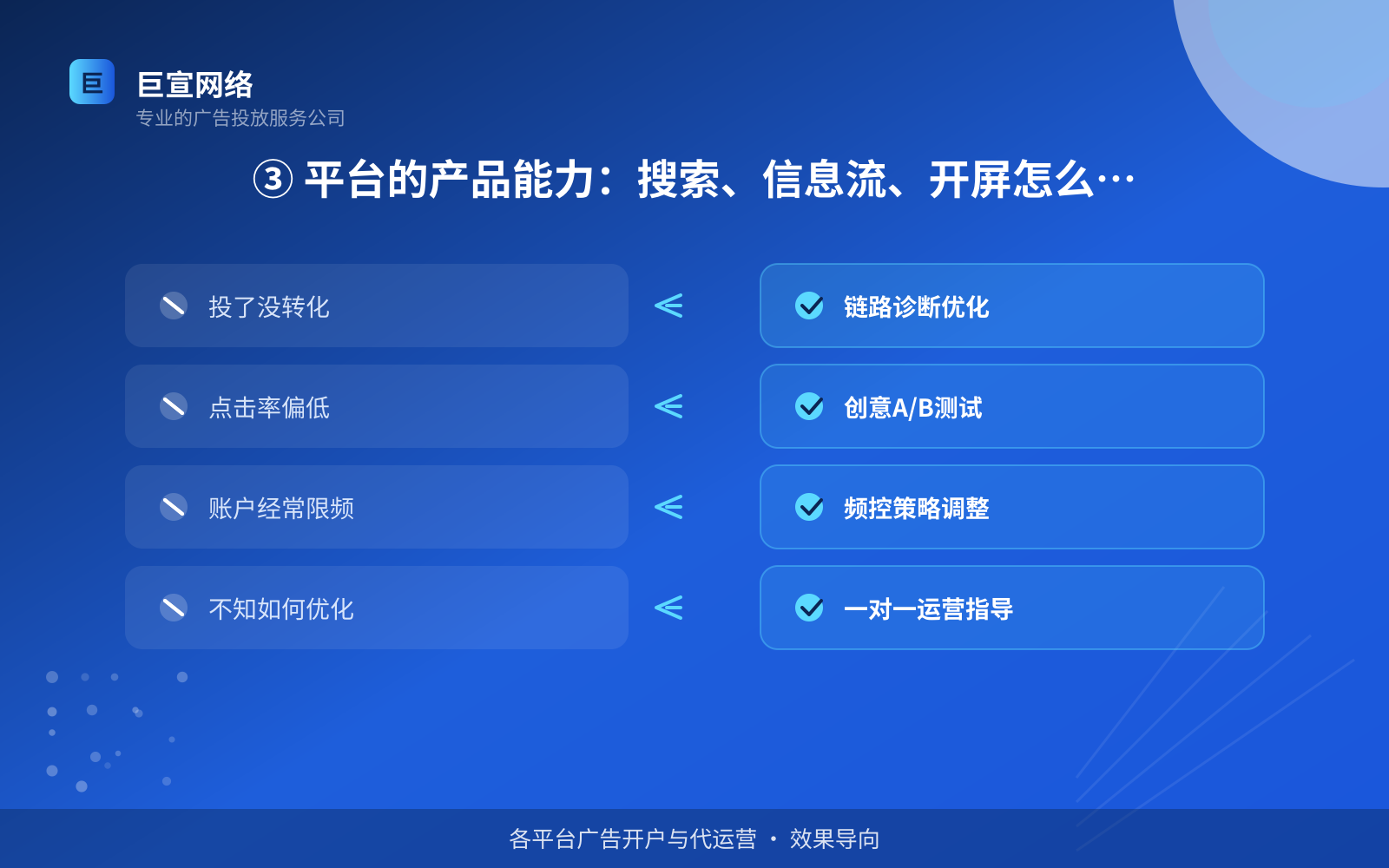 ③ 平台的产品能力:搜索、信息流、开屏怎么配合(投放方式对比) ③ 平台的产品能力:搜索、信息流、开屏怎么配合(投放方式对比)