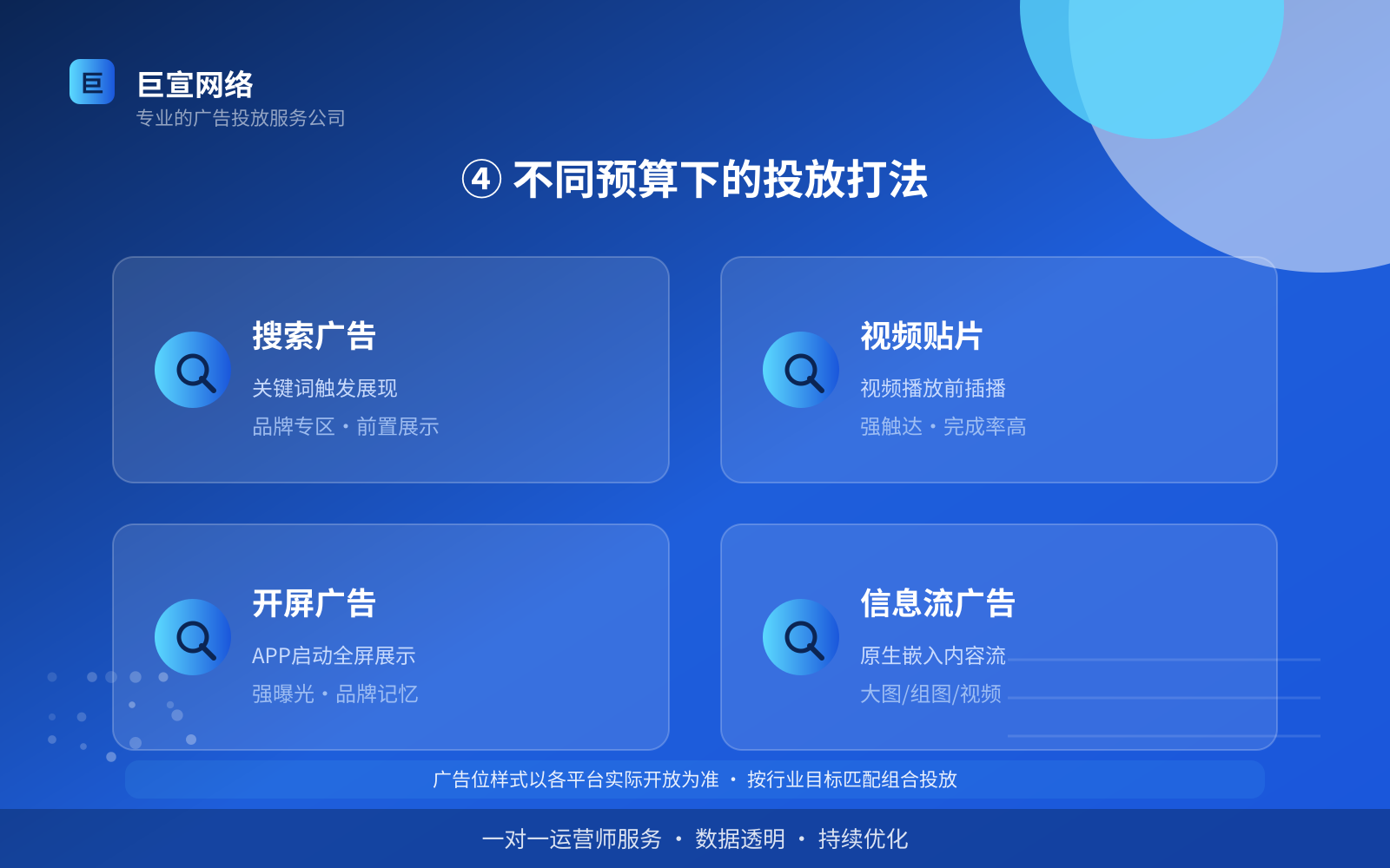 ④ 不同预算下的投放打法(效果数据维度) ④ 不同预算下的投放打法(效果数据维度)