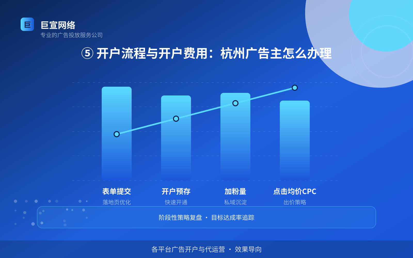⑤ 开户流程与开户费用:杭州广告主怎么办理(开户流程图解) ⑤ 开户流程与开户费用:杭州广告主怎么办理(开户流程图解)