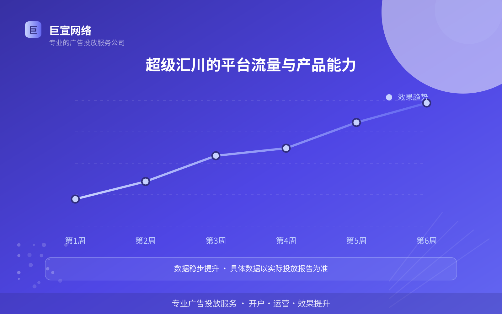 超级汇川的平台流量与产品能力(费用与预算参考) 超级汇川的平台流量与产品能力(费用与预算参考)