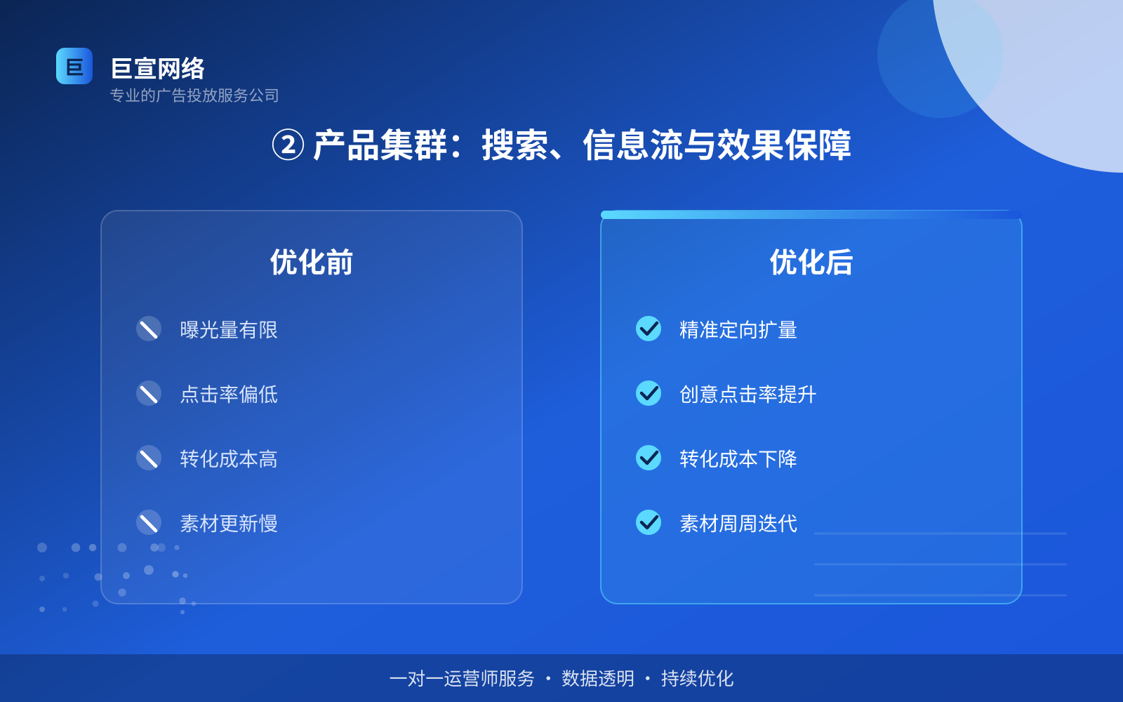 ② 产品集群:搜索、信息流与效果保障(投放方式对比) ② 产品集群:搜索、信息流与效果保障(投放方式对比)