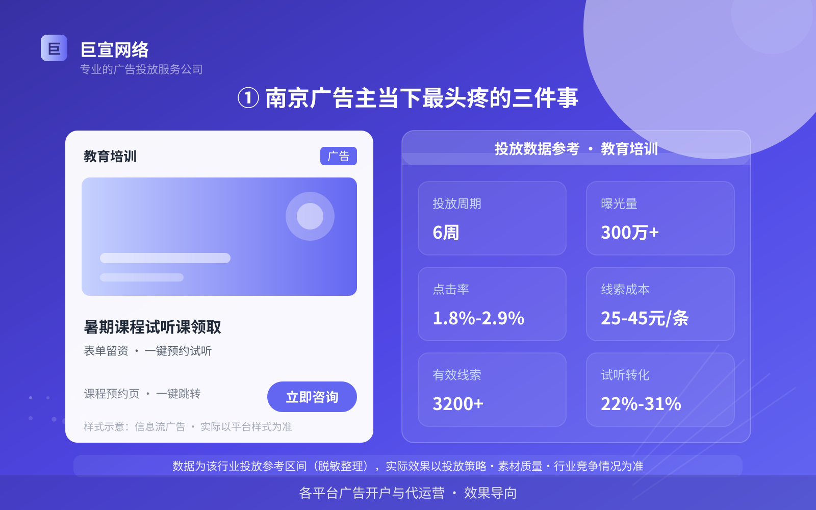 ① 南京广告主当下最头疼的三件事(费用与预算参考) ① 南京广告主当下最头疼的三件事(费用与预算参考)