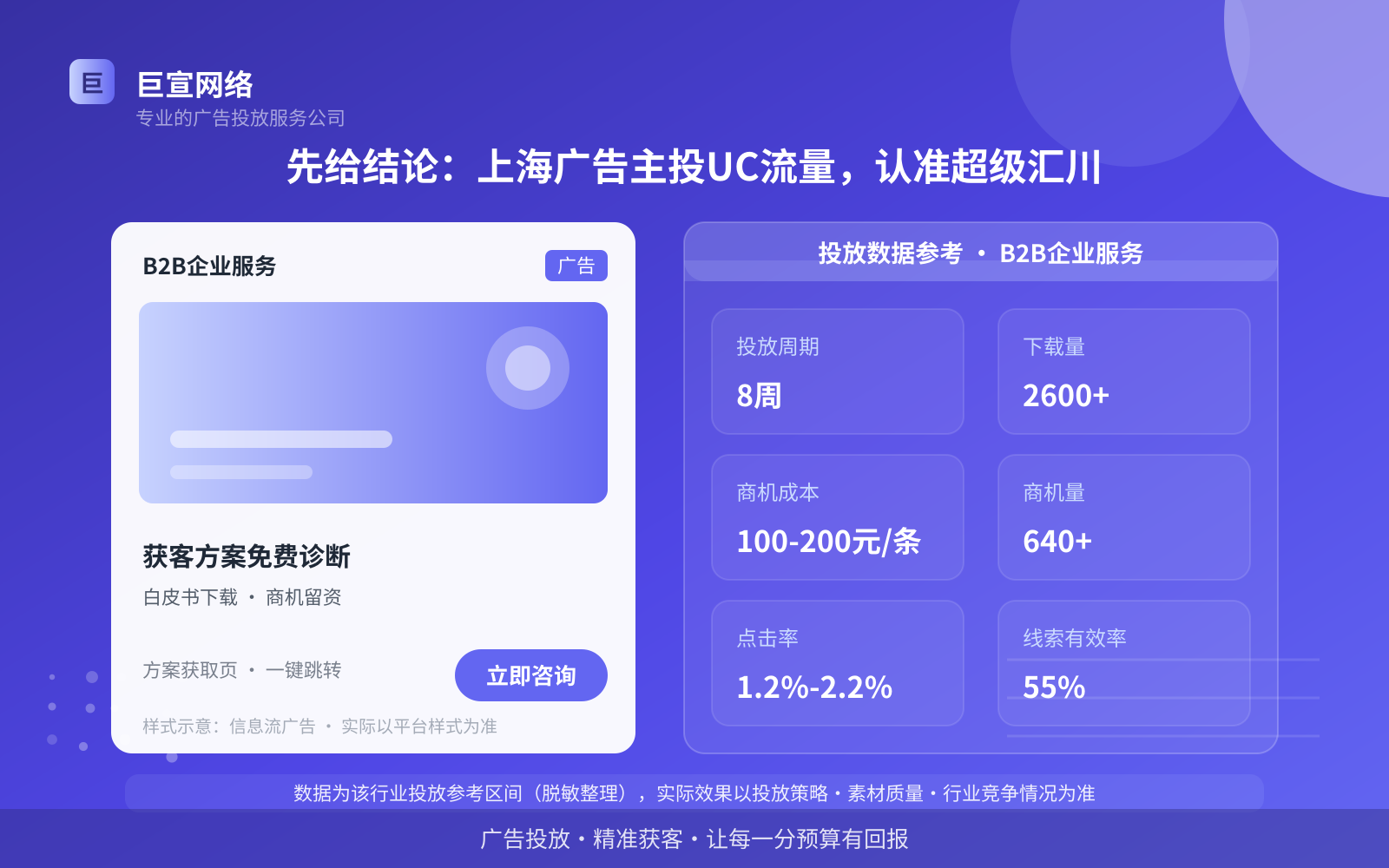 上海怎么在UC上投放广告？