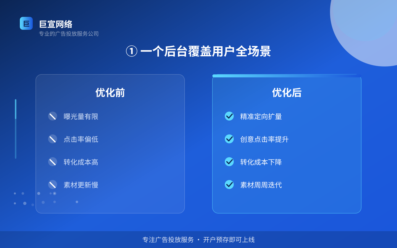 ① 一个后台覆盖用户全场景(费用与预算参考) ① 一个后台覆盖用户全场景(费用与预算参考)