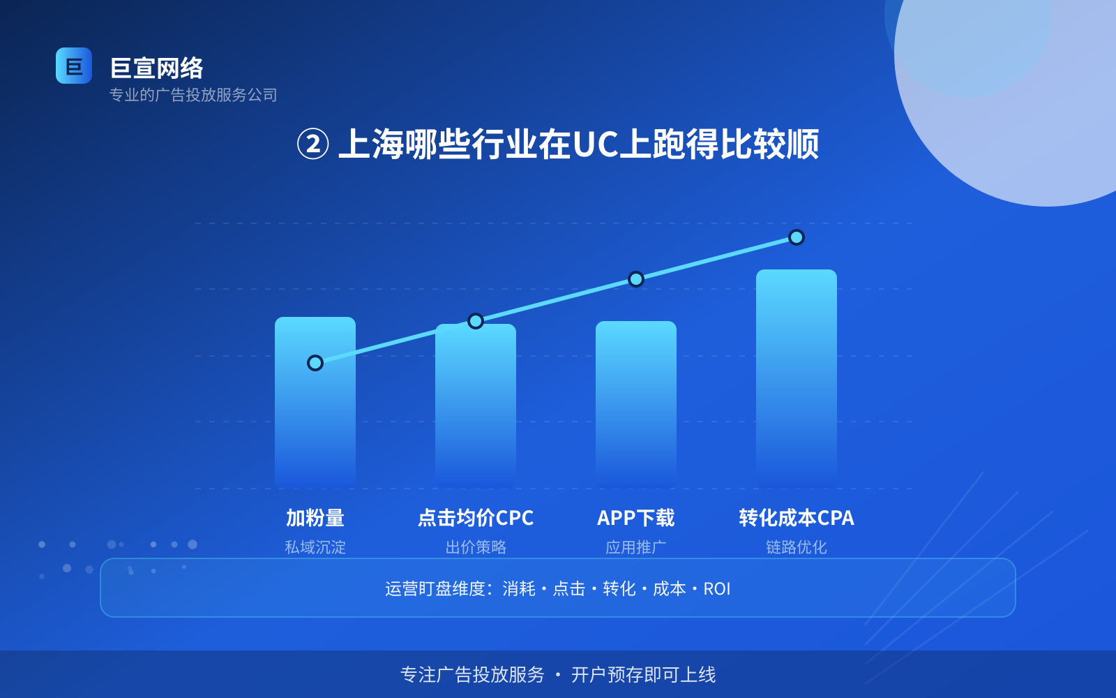 ② 上海哪些行业在UC上跑得比较顺(服务内容介绍) ② 上海哪些行业在UC上跑得比较顺(服务内容介绍)