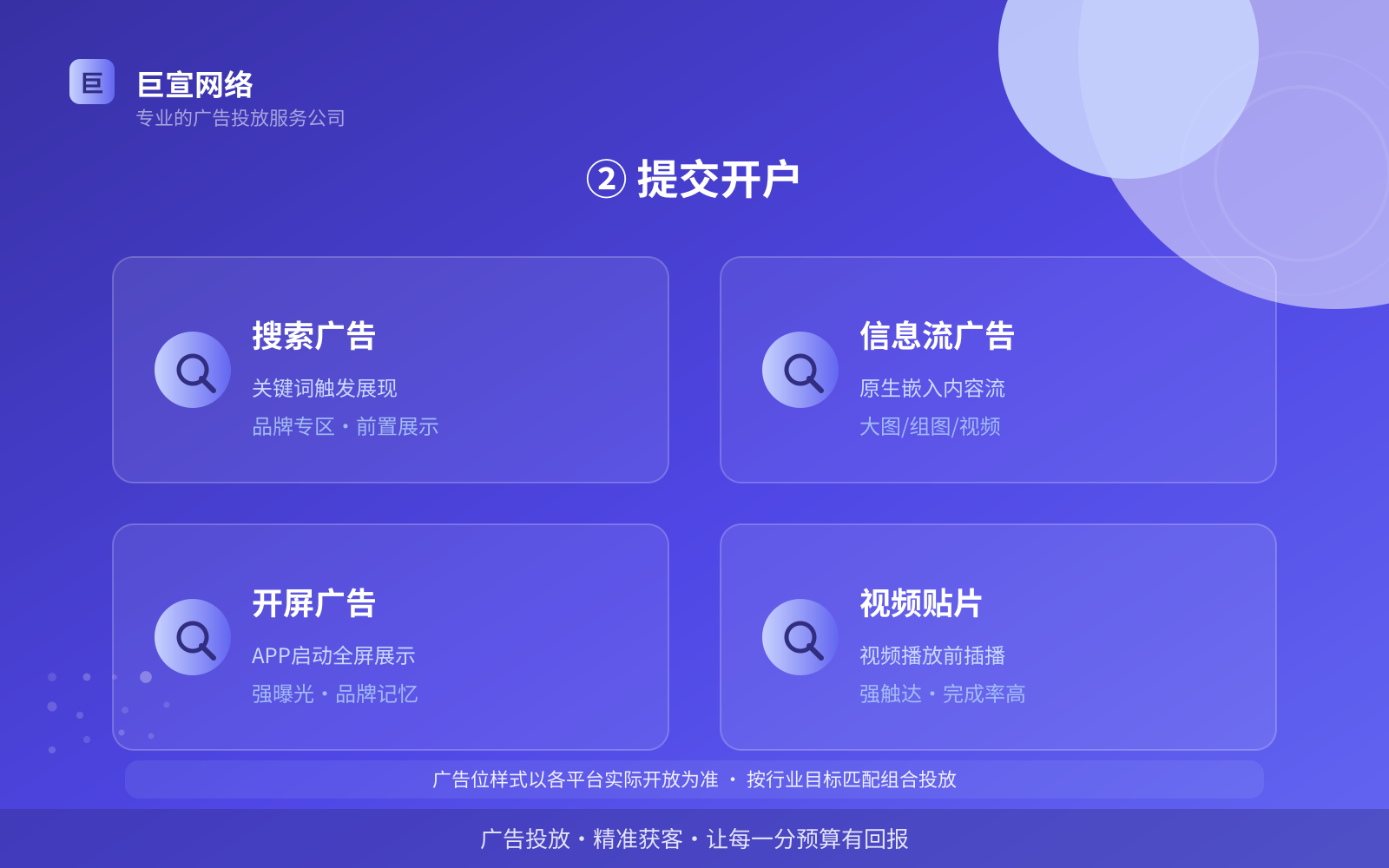 ② 提交开户(开户流程图解) ② 提交开户(开户流程图解)
