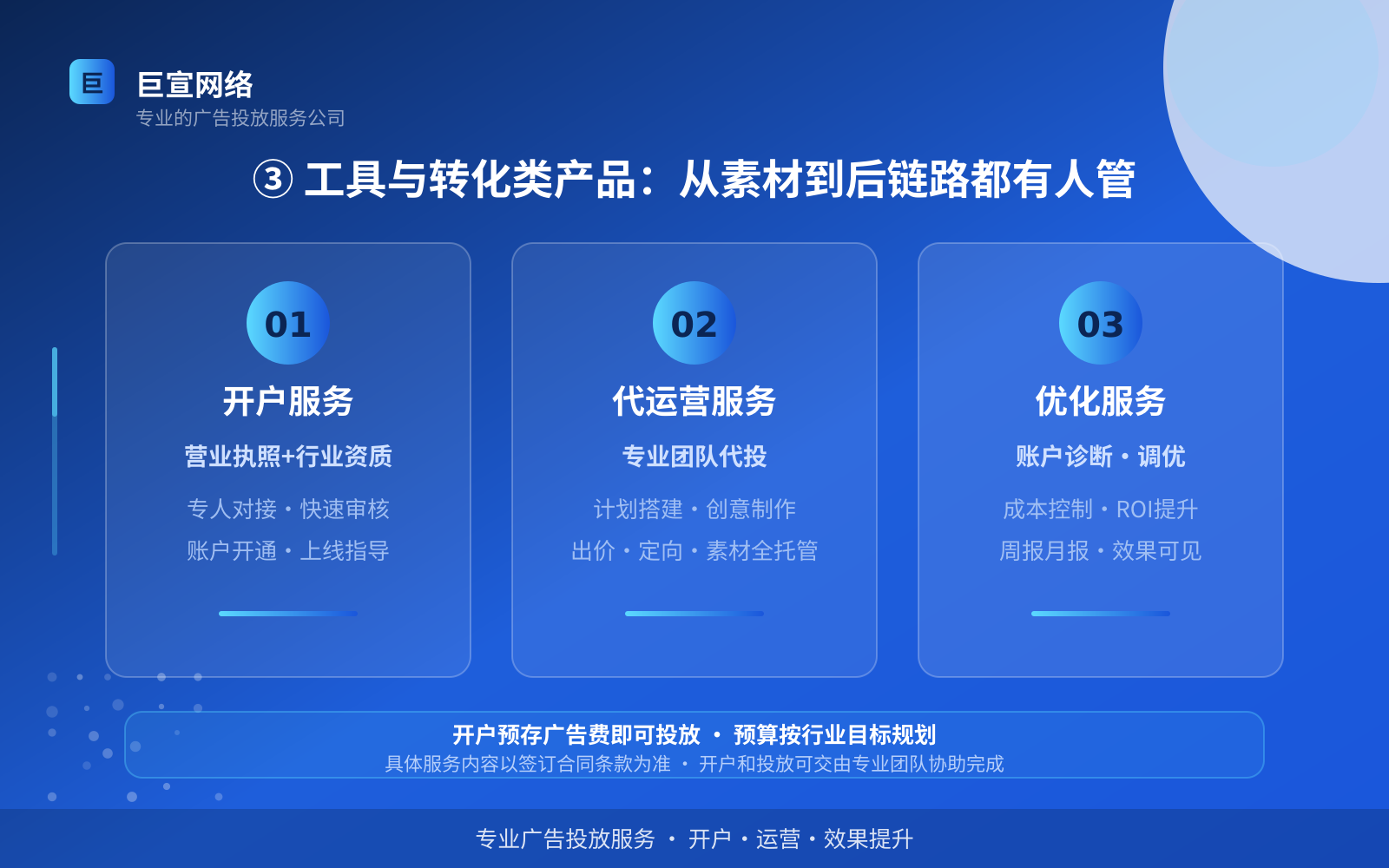 ③ 工具与转化类产品:从素材到后链路都有人管(投放方式对比) ③ 工具与转化类产品:从素材到后链路都有人管(投放方式对比)