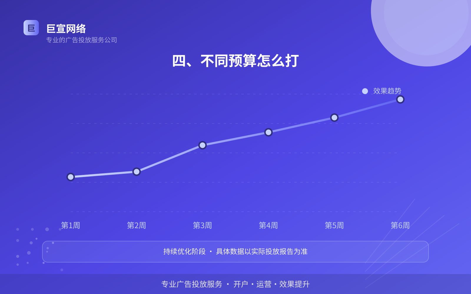 四、不同预算怎么打(开户流程图解) 四、不同预算怎么打(开户流程图解)